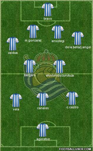 Real Sociedad S.A.D. Formation 2014