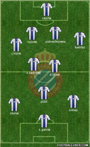 R.C.D. Espanyol de Barcelona S.A.D. Formation 2014