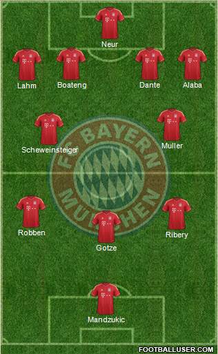 FC Bayern München Formation 2014