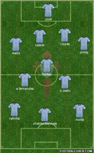 R.C. Celta S.A.D. Formation 2014