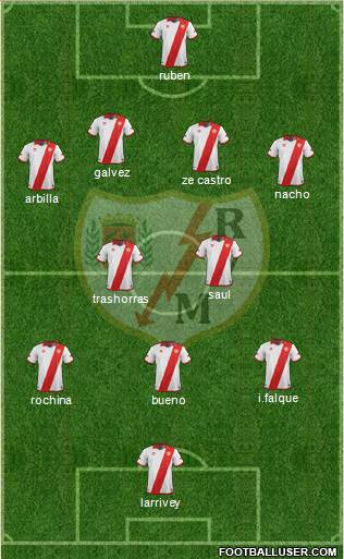 Rayo Vallecano de Madrid S.A.D. Formation 2014