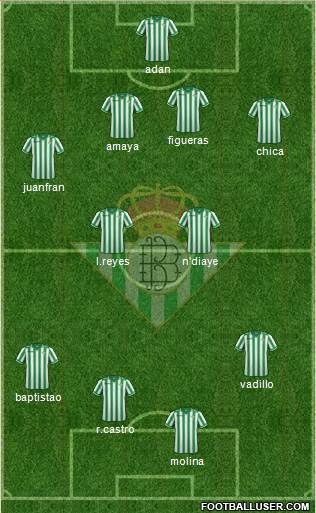 Real Betis B., S.A.D. Formation 2014