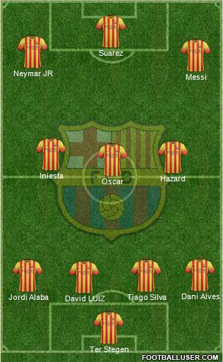 F.C. Barcelona Formation 2014