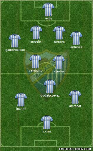 Málaga C.F., S.A.D. Formation 2014