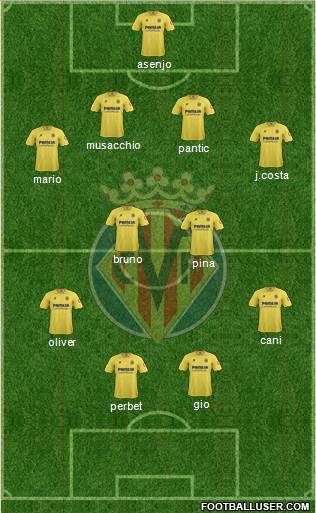 Villarreal C.F., S.A.D. Formation 2014