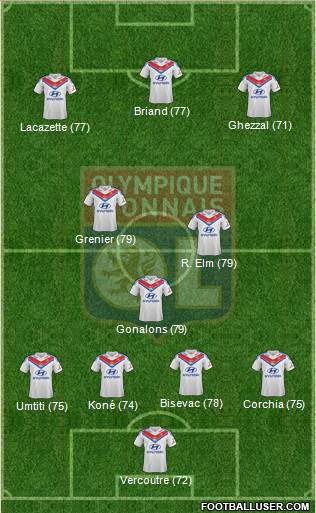 Olympique Lyonnais Formation 2014