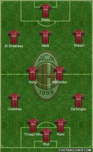 A.C. Milan Formation 2014