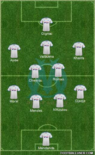 Olympique de Marseille Formation 2014