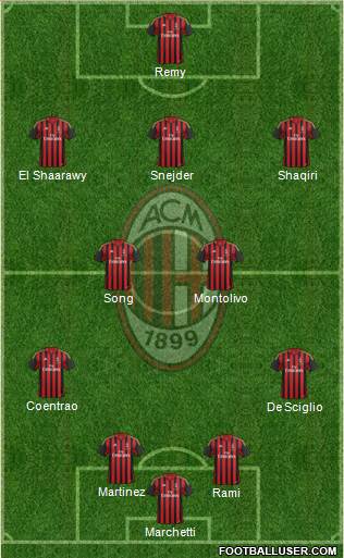 A.C. Milan Formation 2014