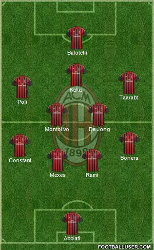 A.C. Milan Formation 2014