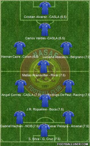 Nasaf Qarshi Formation 2014