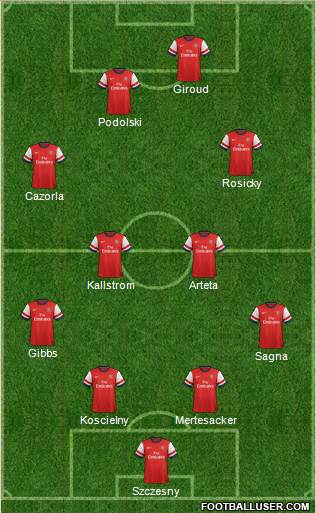 Arsenal Formation 2014