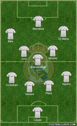 Real Madrid C.F. Formation 2014