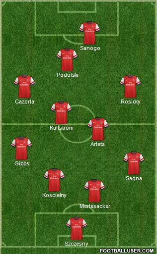 Arsenal Formation 2014