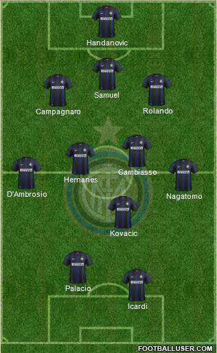F.C. Internazionale Formation 2014