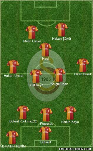 Galatasaray SK Formation 2014