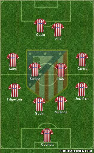 C. Atlético Madrid S.A.D. Formation 2014
