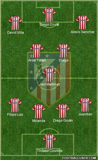 C. Atlético Madrid S.A.D. Formation 2014
