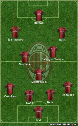 A.C. Milan Formation 2014