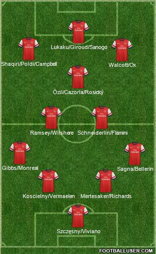 Arsenal Formation 2014