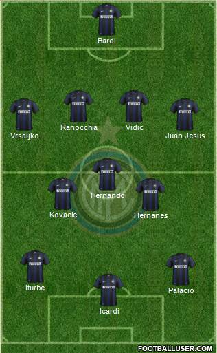 F.C. Internazionale Formation 2014