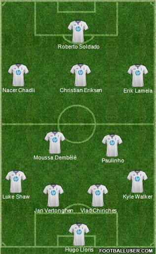 Tottenham Hotspur Formation 2014