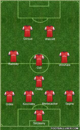 Arsenal Formation 2014