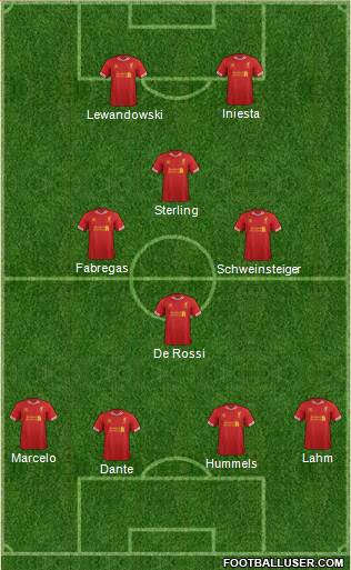 Liverpool Formation 2014