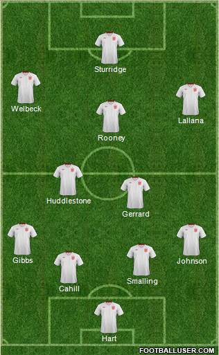 England Formation 2014