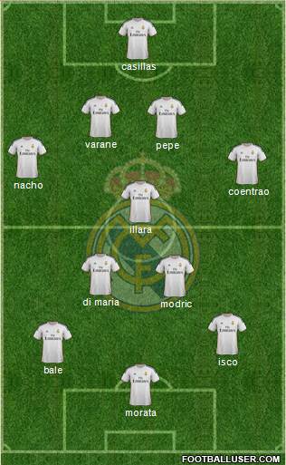 Real Madrid C.F. Formation 2014