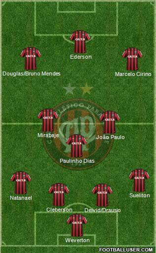 C Atlético Paranaense Formation 2014