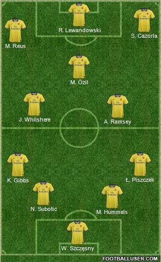 Arsenal Formation 2014
