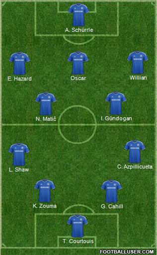 Chelsea Formation 2014