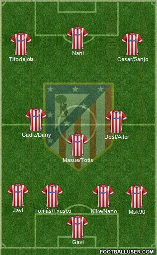 C. Atlético Madrid S.A.D. Formation 2014