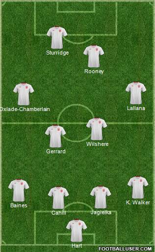 England Formation 2014