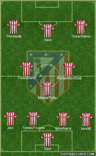 C. Atlético Madrid S.A.D. Formation 2014