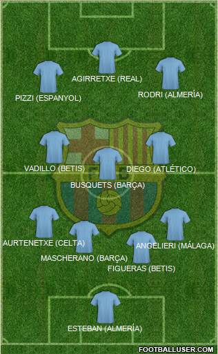 F.C. Barcelona Formation 2014