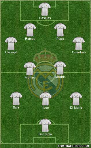 Real Madrid C.F. Formation 2014