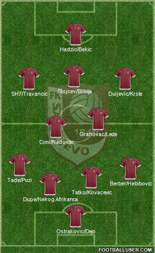 FK Sarajevo Formation 2014