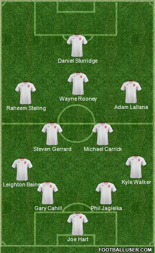 England Formation 2014