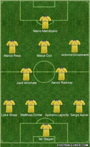 Arsenal Formation 2014