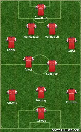 Arsenal Formation 2014
