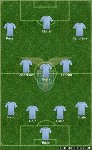 S.S. Lazio Formation 2014