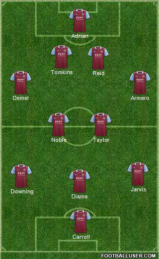 West Ham United Formation 2014