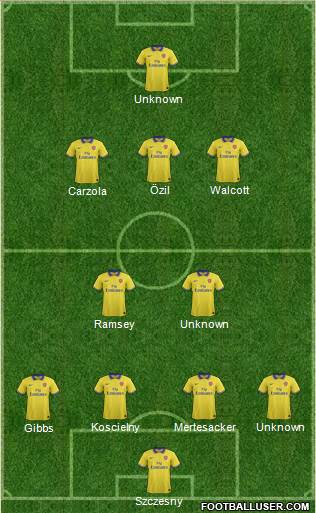 Arsenal Formation 2014
