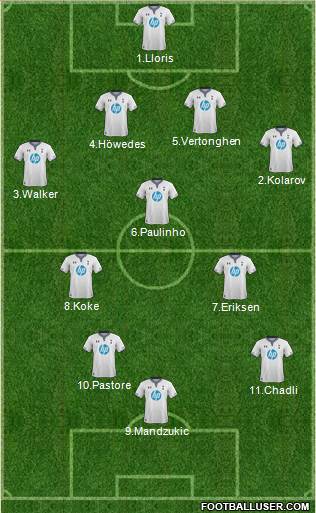 Tottenham Hotspur Formation 2014