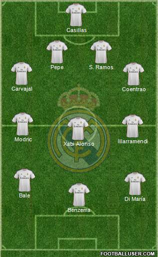 Real Madrid C.F. Formation 2014