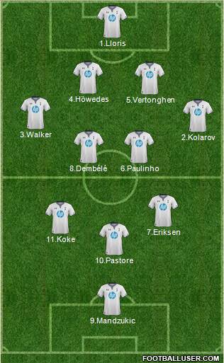 Tottenham Hotspur Formation 2014