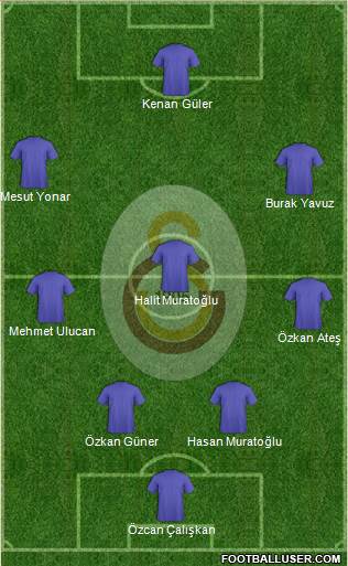 Galatasaray SK Formation 2014
