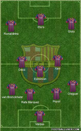 F.C. Barcelona Formation 2014